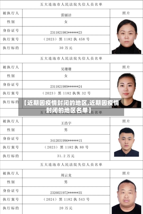 【近期因疫情封闭的地区,近期因疫情封闭的地区名单】-第2张图片