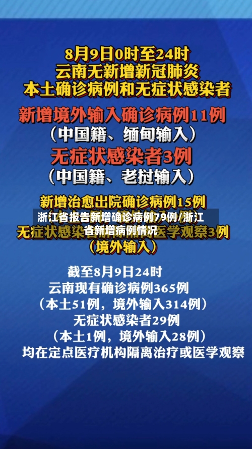 浙江省报告新增确诊病例79例/浙江省新增病例情况