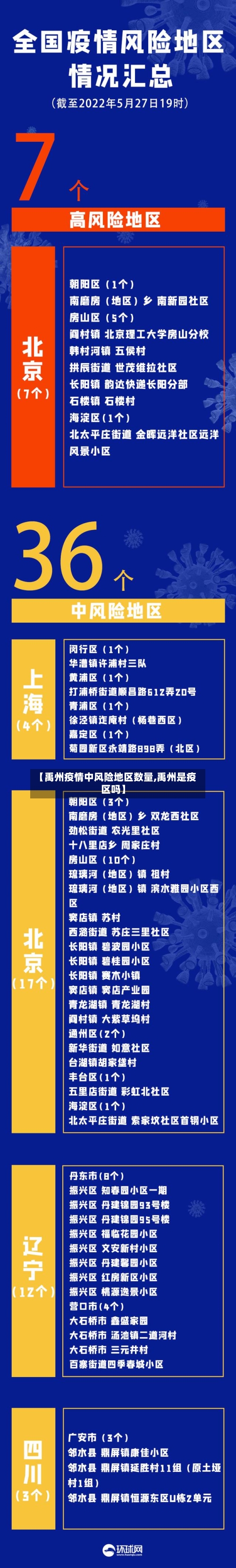 【禹州疫情中风险地区数量,禹州是疫区吗】-第2张图片