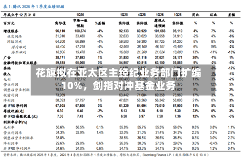 花旗拟在亚太区主经纪业务部门扩编10%，剑指对冲基金业务-第2张图片