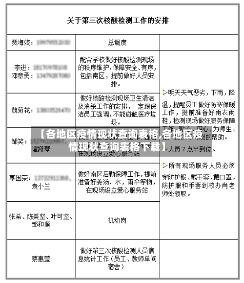 【各地区疫情现状查询表格,各地区疫情现状查询表格下载】