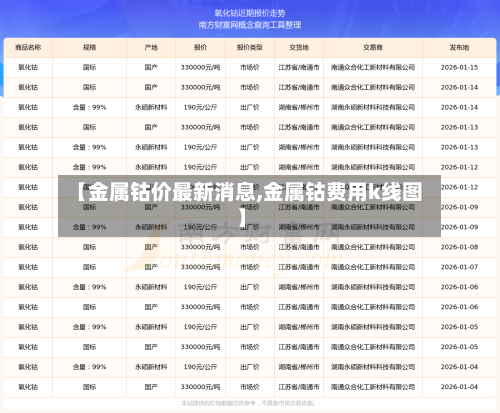 【金属钴价最新消息,金属钴费用k线图】-第2张图片