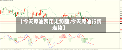 【今天原油费用走势图,今天原油行情走势】