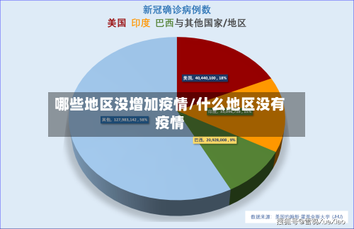哪些地区没增加疫情/什么地区没有疫情