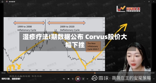 湿疹疗法I期数据公布 Corvus股价大幅下挫