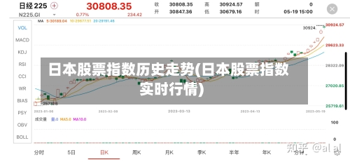 日本股票指数历史走势(日本股票指数实时行情)-第2张图片