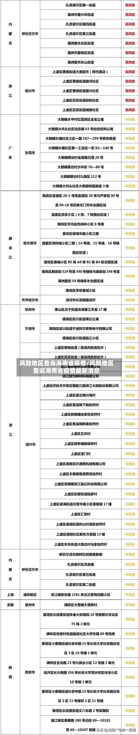 风险地区查询海南省疫情/风险地区查询海南省疫情最新消息