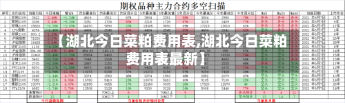 【湖北今日菜粕费用表,湖北今日菜粕费用表最新】