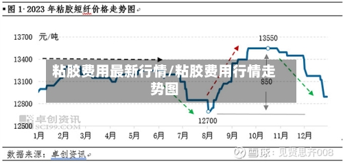 粘胶费用最新行情/粘胶费用行情走势图