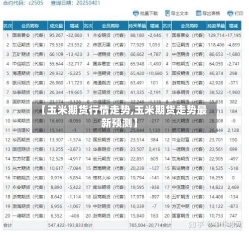 【玉米期货行情走势,玉米期货走势最新预测】