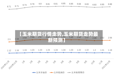 【玉米期货行情走势,玉米期货走势最新预测】-第2张图片