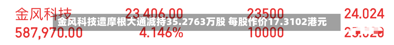 金风科技遭摩根大通减持35.2763万股 每股作价17.3102港元