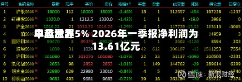 中芯世界
早盘涨超5% 2026年一季报净利润为13.61亿元-第2张图片