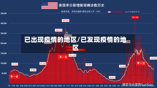 已出现疫情的地区/已发现疫情的地区-第3张图片