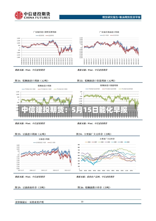中信建投期货：5月15日能化早报-第2张图片
