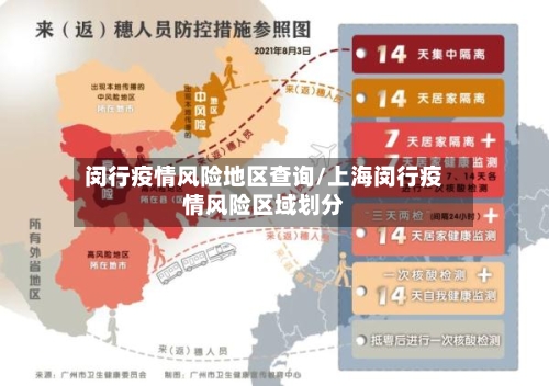 闵行疫情风险地区查询/上海闵行疫情风险区域划分-第2张图片