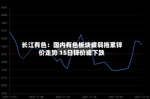 长江有色:国内有色板块疲弱拖累锌价走势 15日锌价或下跌-第2张图片