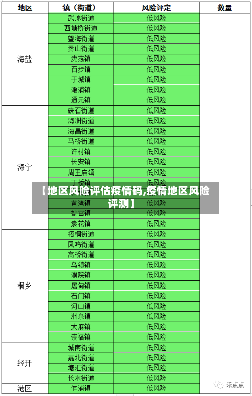 【地区风险评估疫情码,疫情地区风险评测】-第2张图片