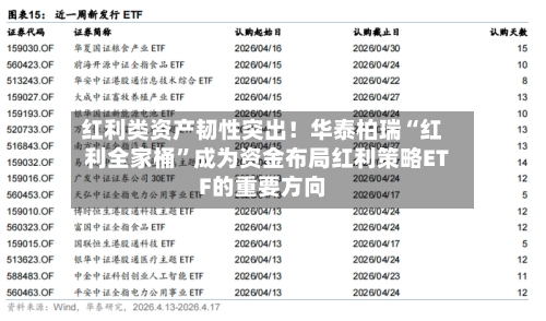 红利类资产韧性突出！华泰柏瑞“红利全家桶	”成为资金布局红利策略ETF的重要方向-第2张图片