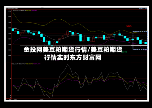 金投网美豆粕期货行情/美豆粕期货行情实时东方财富网