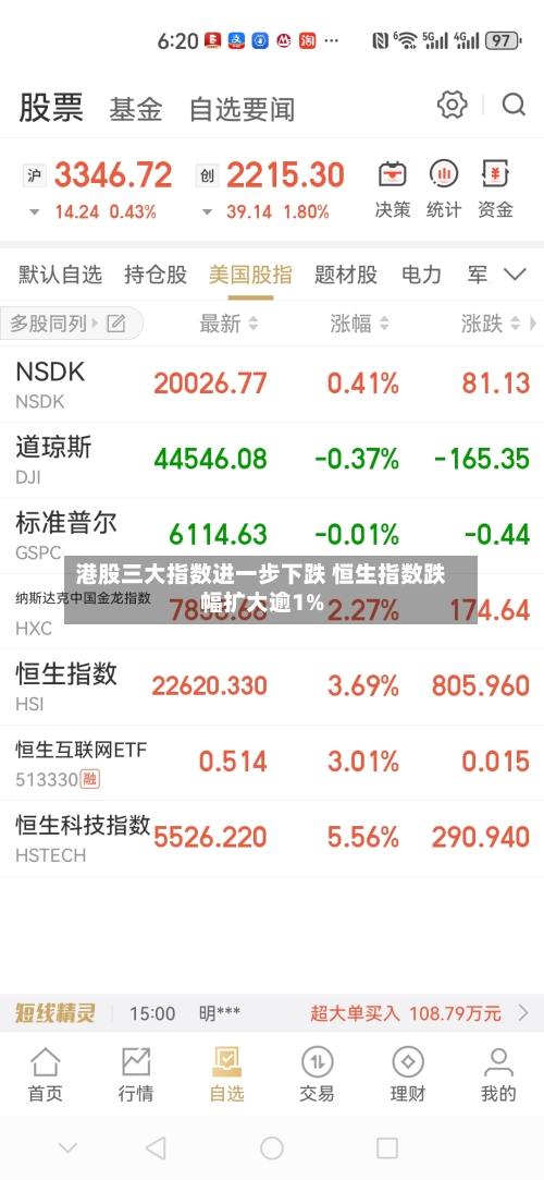 港股三大指数进一步下跌 恒生指数跌幅扩大逾1%-第2张图片