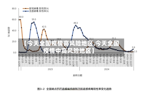 【今天全国疫情高风险地区,今天全国疫情中高风险地区】-第2张图片