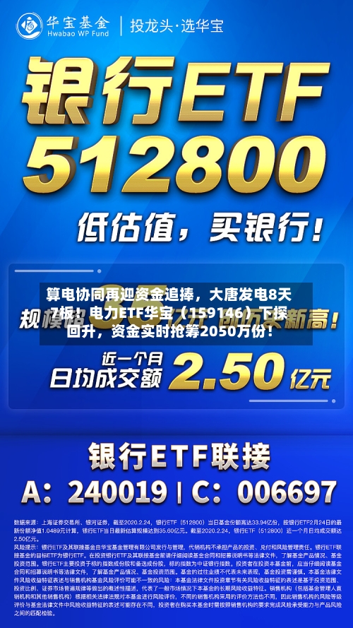 算电协同再迎资金追捧，大唐发电8天7板！电力ETF华宝（159146）下探回升，资金实时抢筹2050万份！