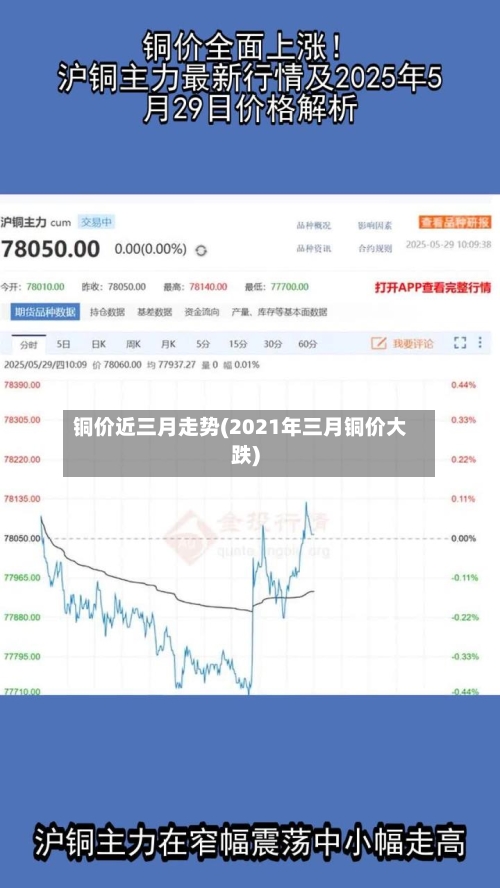 铜价近三月走势(2021年三月铜价大跌)-第3张图片