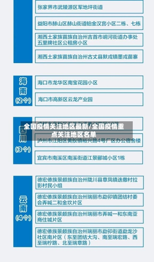 全国疫情关注地区最新/全国疫情重点关注地区名单-第3张图片