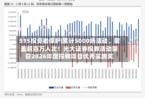 515投资者保护|累计5000场活动	、覆盖超百万人次！光大证券投教活动荣获2026年度投教项目优秀实践奖-第2张图片
