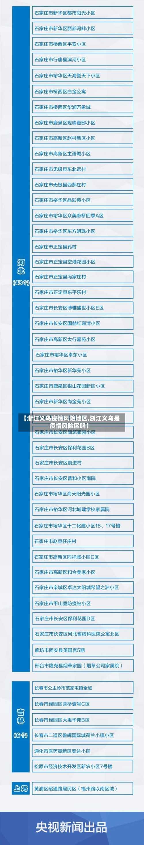 【浙江义乌疫情风险地区,浙江义乌是疫情风险区吗】-第3张图片