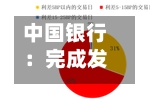 中国银行：完成发行300亿元减记型无固定期限资本债券