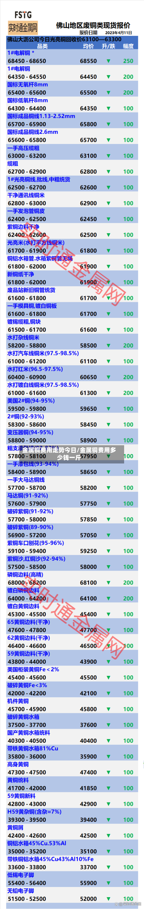 金属铜费用走势今日/金属铜费用多少钱一斤
