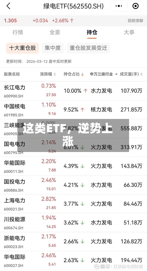 这类ETF，逆势上涨-第3张图片