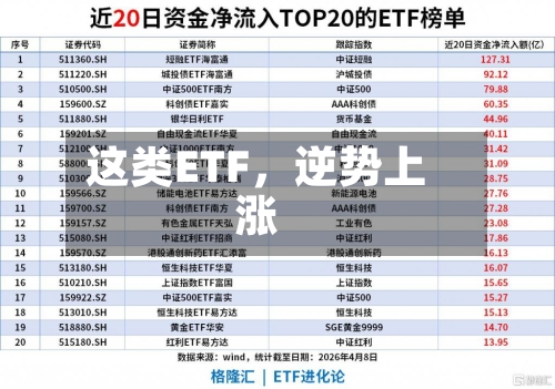 这类ETF	，逆势上涨-第2张图片