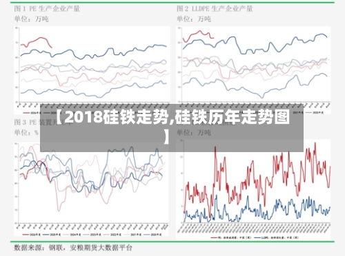 【2018硅铁走势,硅铁历年走势图】-第3张图片