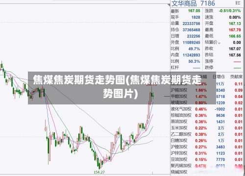 焦煤焦炭期货走势图(焦煤焦炭期货走势图片)-第2张图片