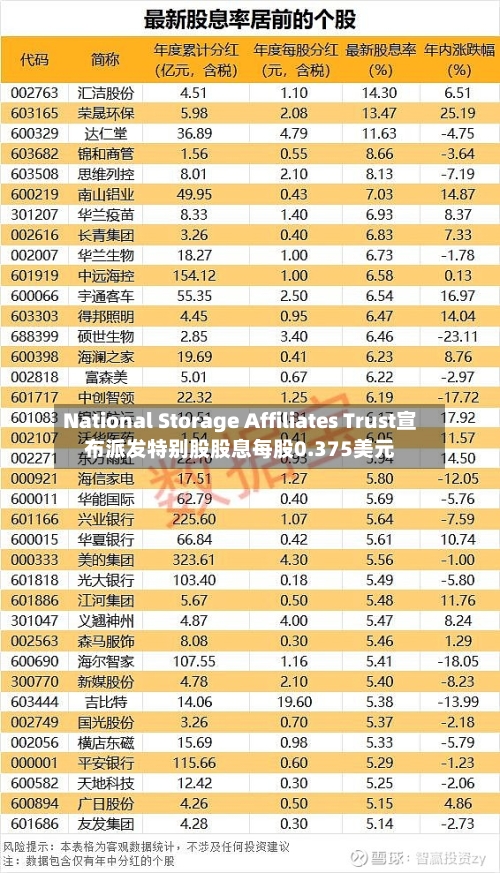 National Storage Affiliates Trust宣布派发特别股股息每股0.375美元
