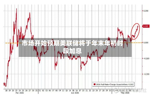 市场开始预期美联储将于年末年初时段加息-第2张图片