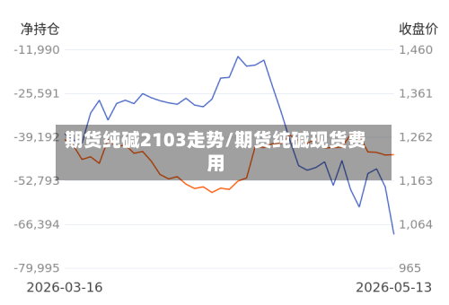 期货纯碱2103走势/期货纯碱现货费用