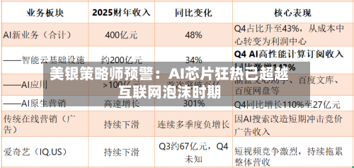 美银策略师预警:AI芯片狂热已超越互联网泡沫时期-第2张图片