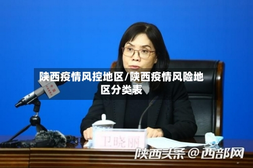 陕西疫情风控地区/陕西疫情风险地区分类表