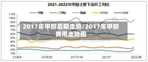2017年甲醇后期走势/2017年甲醇费用走势图-第3张图片