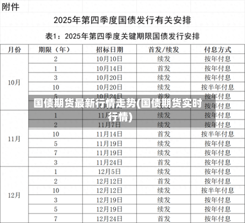 国债期货最新行情走势(国债期货实时行情)