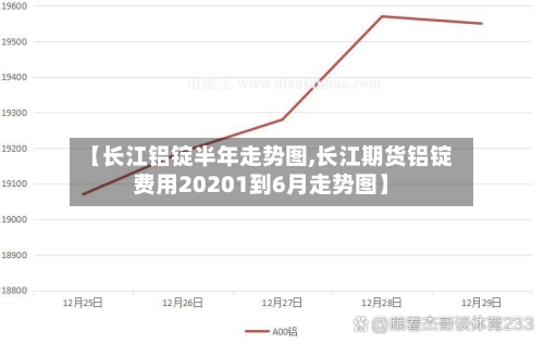 【长江铝锭半年走势图,长江期货铝锭费用20201到6月走势图】-第2张图片