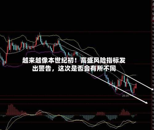 越来越像本世纪初！高盛风险指标发出警告	，这次是否会有所不同-第2张图片