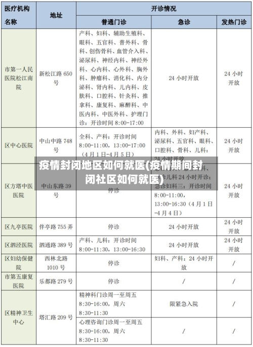 疫情封闭地区如何就医(疫情期间封闭社区如何就医)
