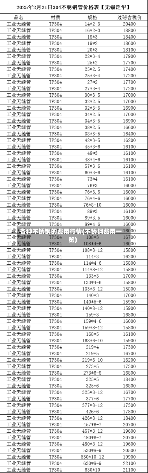 各种不锈钢的费用行情(不锈钢费用一览)-第3张图片