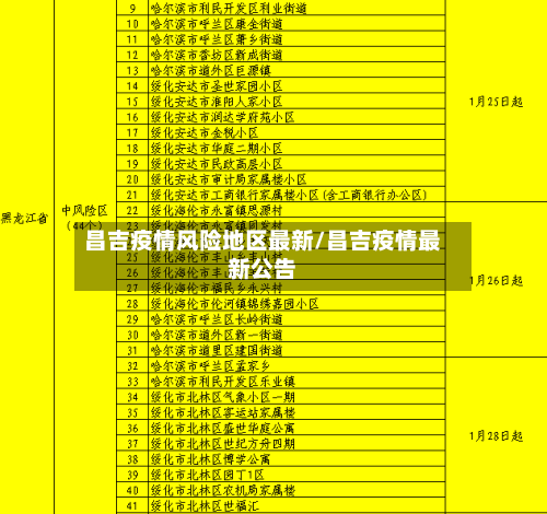 昌吉疫情风险地区最新/昌吉疫情最新公告-第2张图片