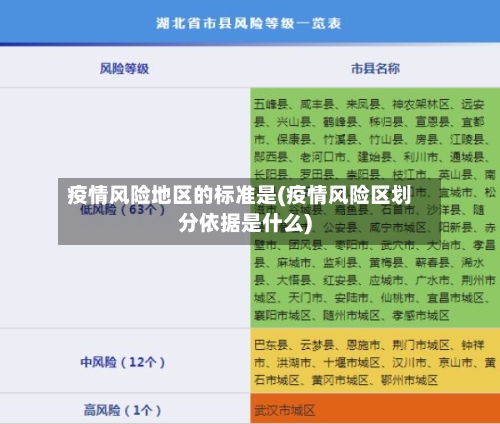 疫情风险地区的标准是(疫情风险区划分依据是什么)-第2张图片